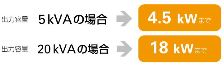ラインアップ ラインアップ